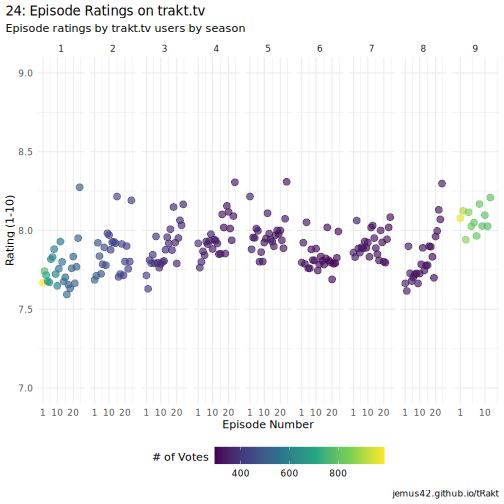 plot of chunk 24-episodes-plot
